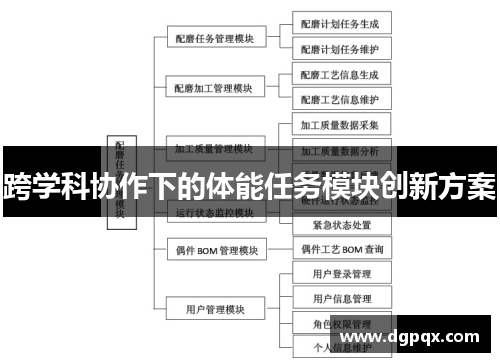 跨学科协作下的体能任务模块创新方案